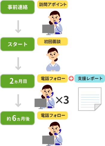 プログラムの流れ