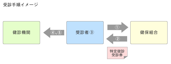 ���p�菇�C���[�W