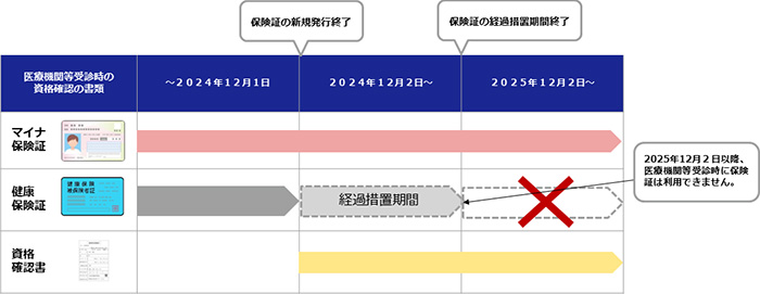 スケジュール