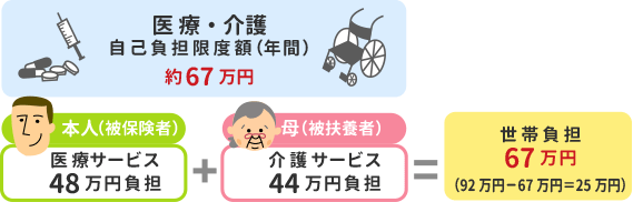 支給例