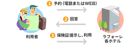利用方法イメージ