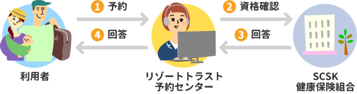 利用方法イメージ