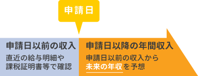 収入基準