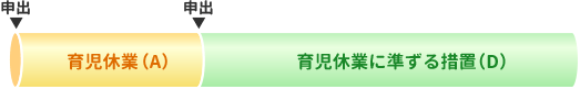 通常の申請(A>D)