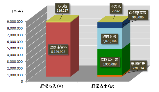 2019年度 経常収支