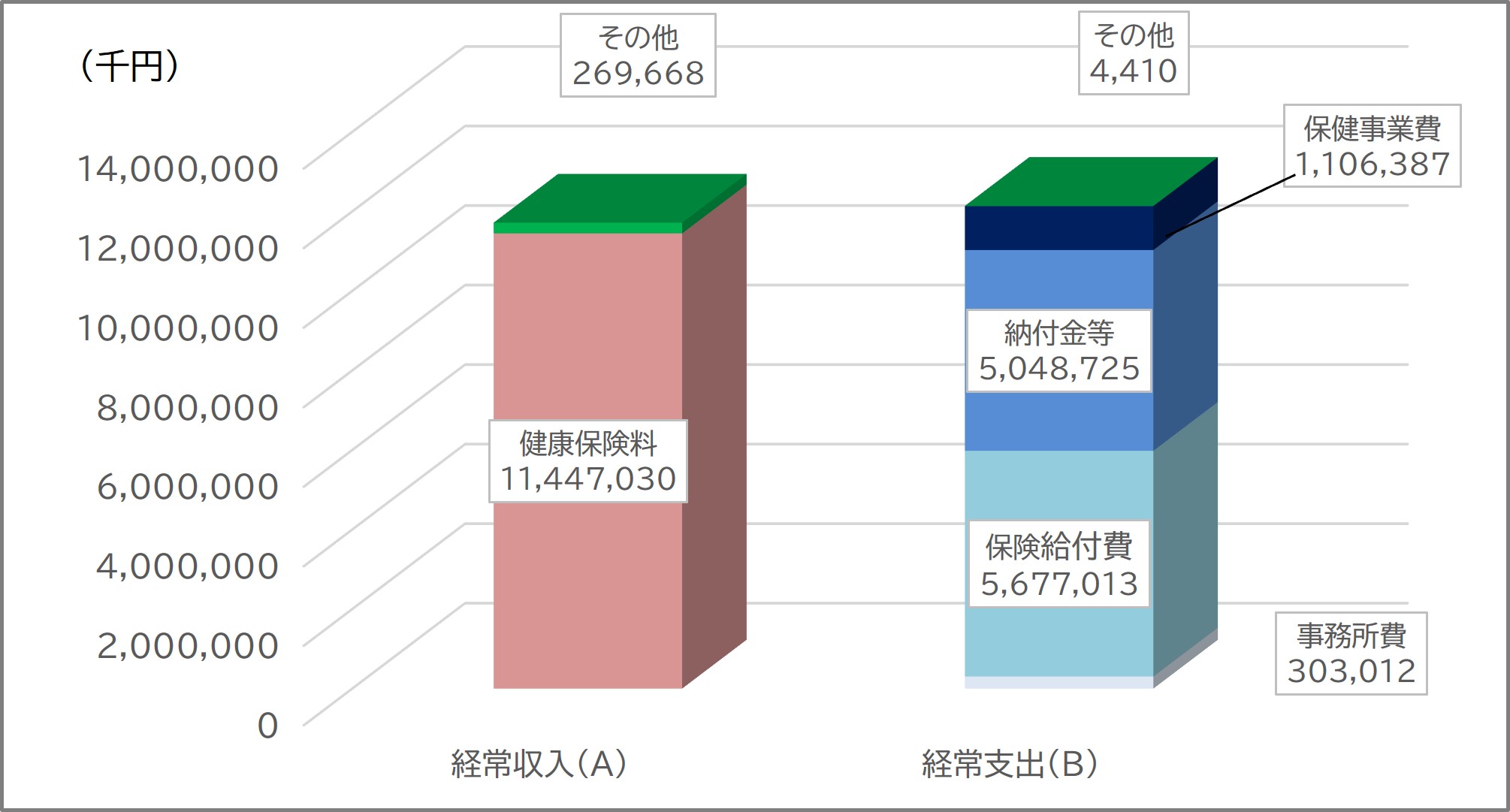 2025年度 経常収支