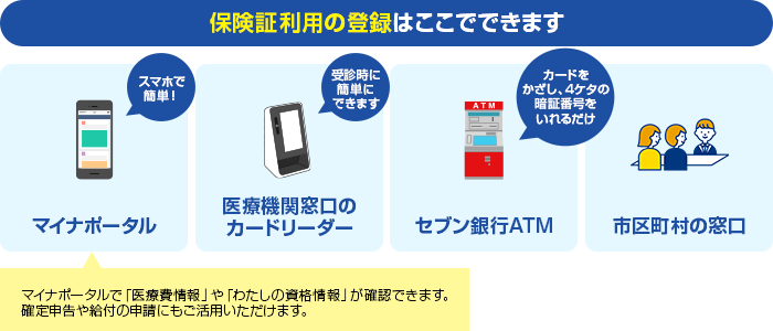 保険証利用の登録はここでできます