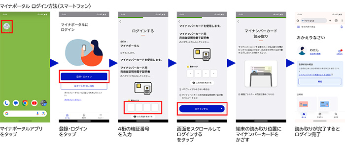 マイナポータル ログイン方法(スマートフォン)