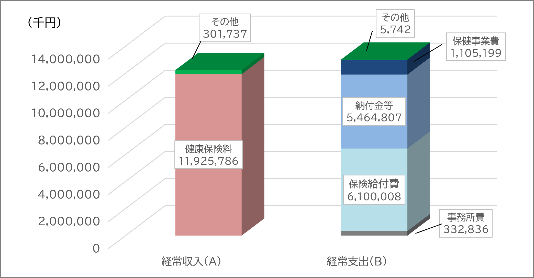 2026年度 経常収支