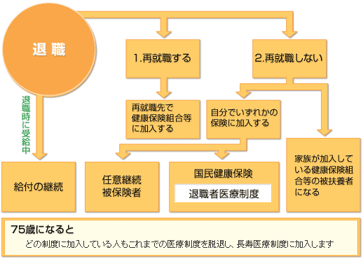 会社を辞めるとき