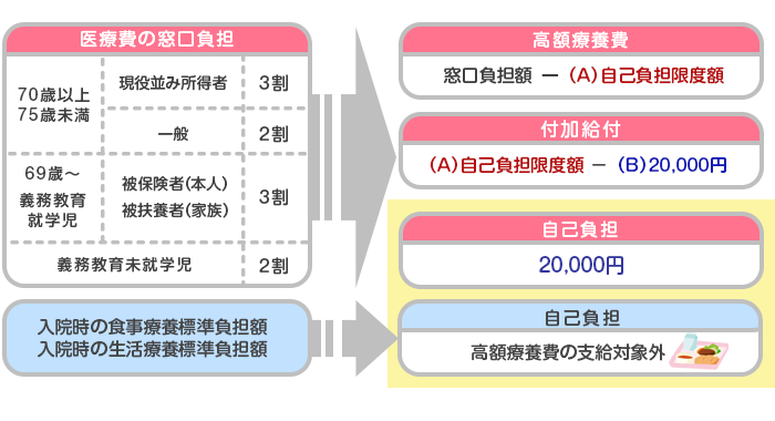 計算方法