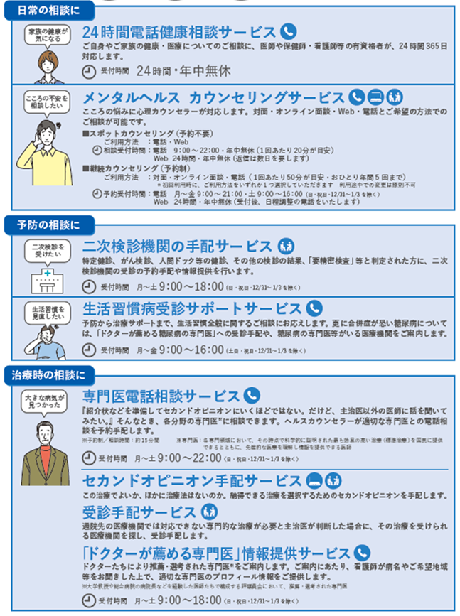 こころとからだの健康相談