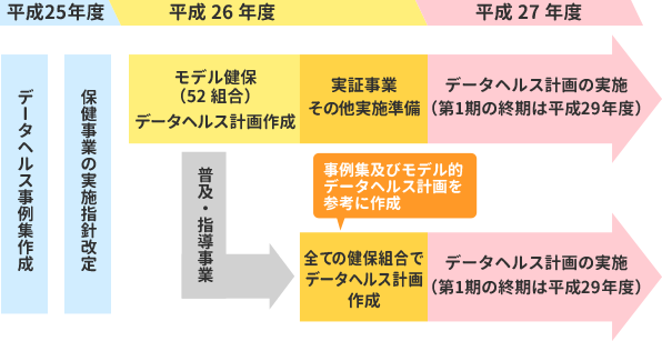 実施スケジュール