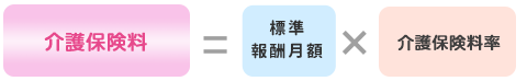 介護保険料