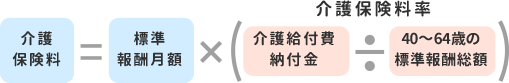 介護保険料
