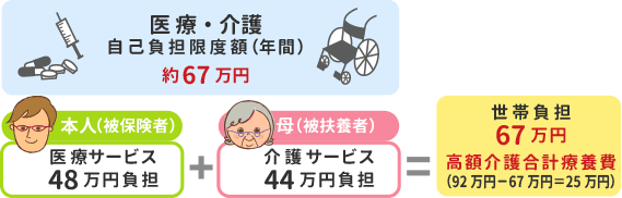支給例