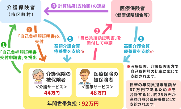 支給例