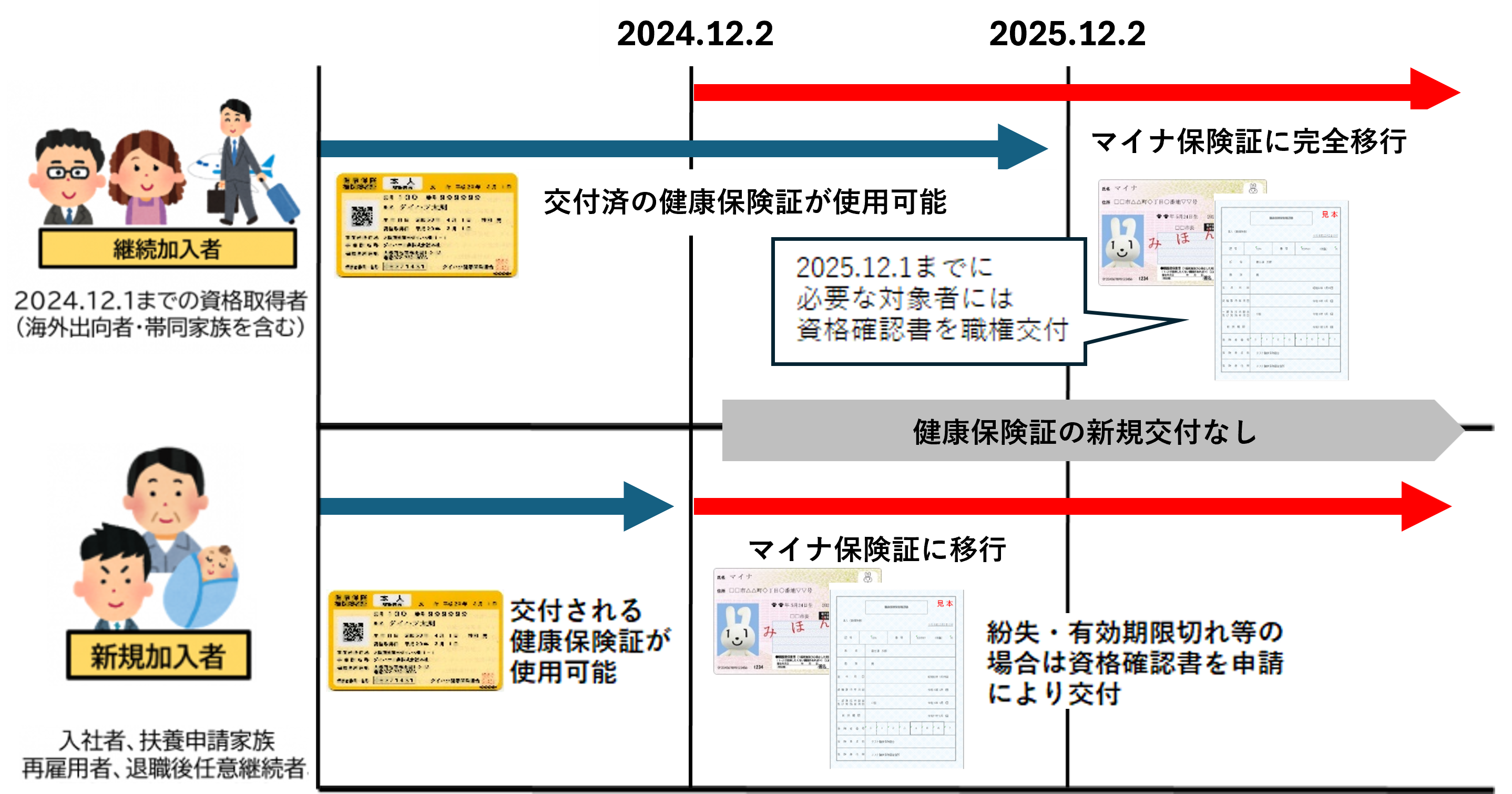 廃止後の対応について