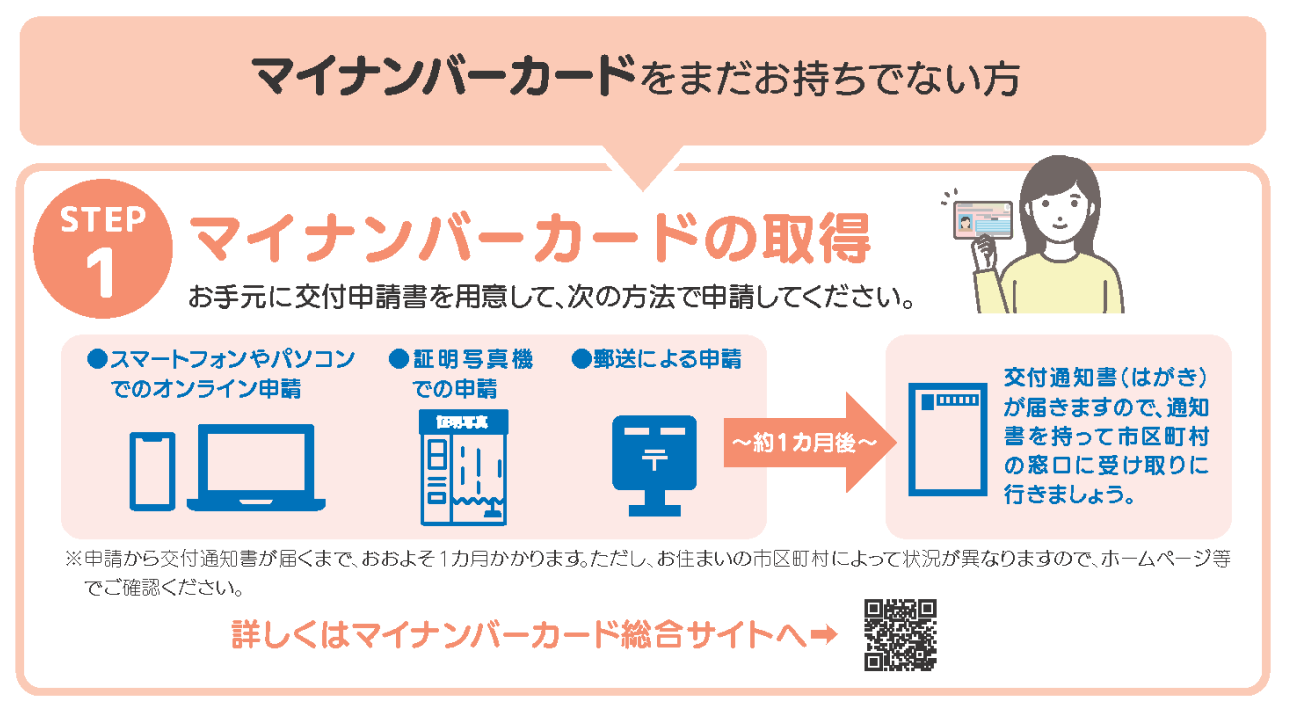 マイナンバーカードをまだお持ちでない方