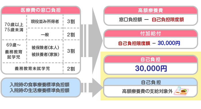 計算方法