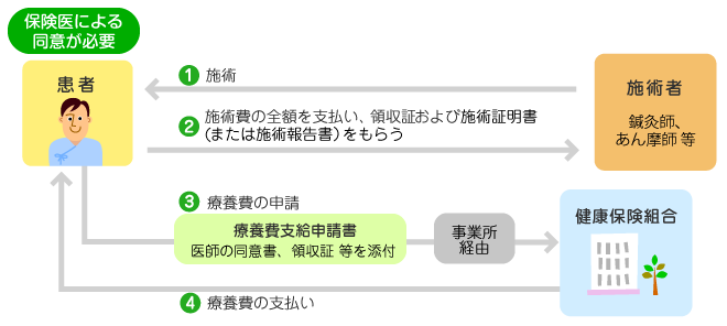 あはき
