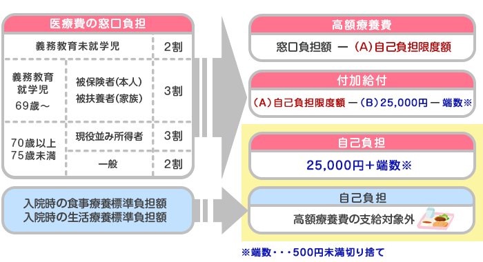 計算方法