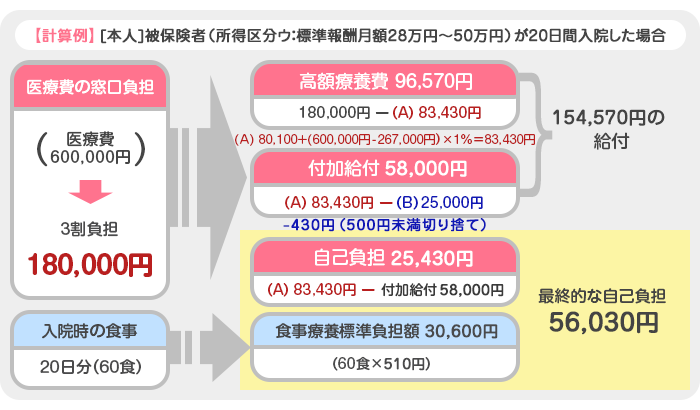 計算例