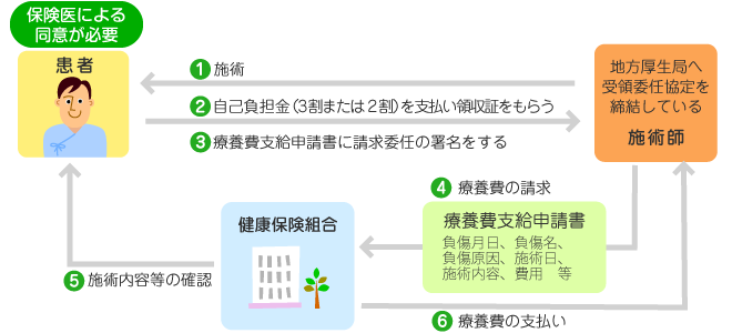 あはき