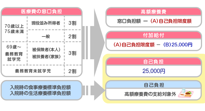 計算方法