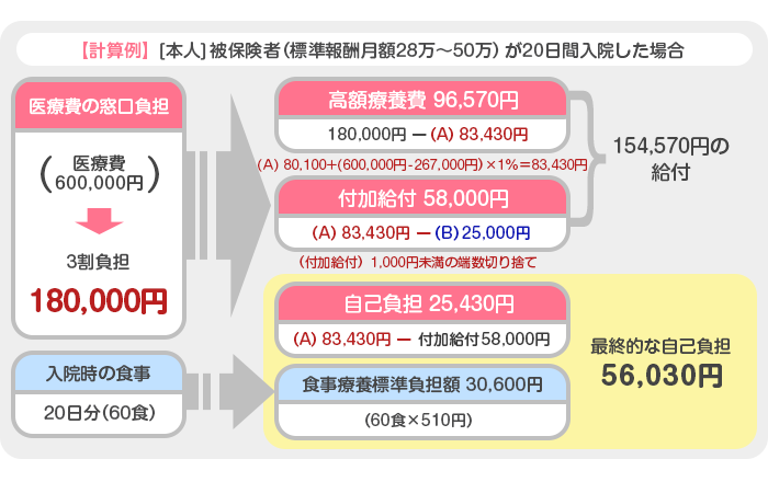 計算例