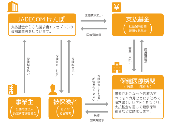 医療費支払いのしくみ