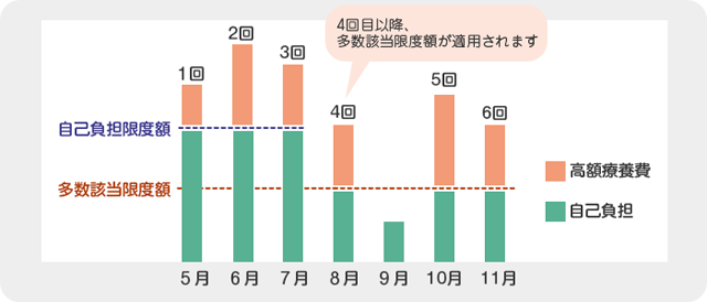 多数該当