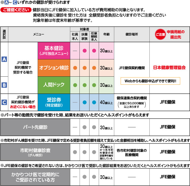 健診のご案内 健康開発 Jfe健康保険組合