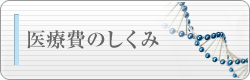 医療費のしくみ