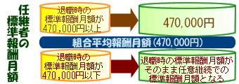 任意継続被保険者の標準報酬