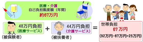 支給例（図）