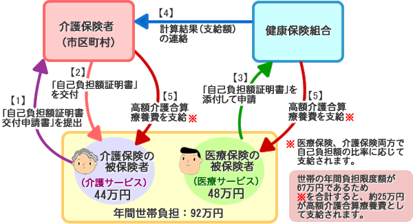 支給例（図）