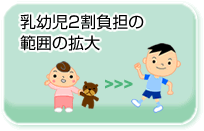 ■乳幼児2割負担の範囲の拡大