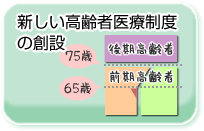 新しい高齢者医療制度の創設