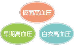 血圧