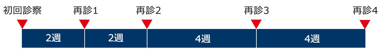 禁煙の流れ