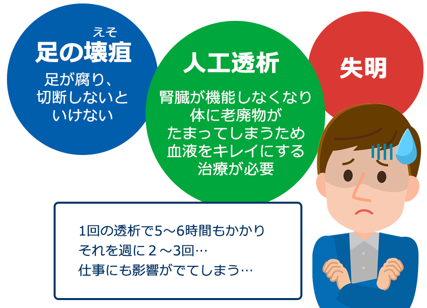 合併症