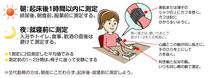 血圧の測り方