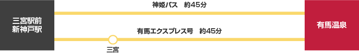 神戸方面から