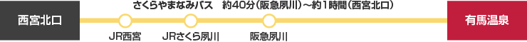 西宮北口から