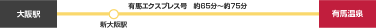 大阪方面から