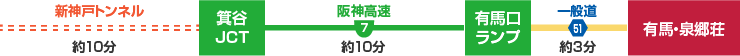 神戸中央部から