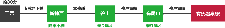 神戸三宮から