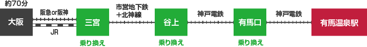 大阪から