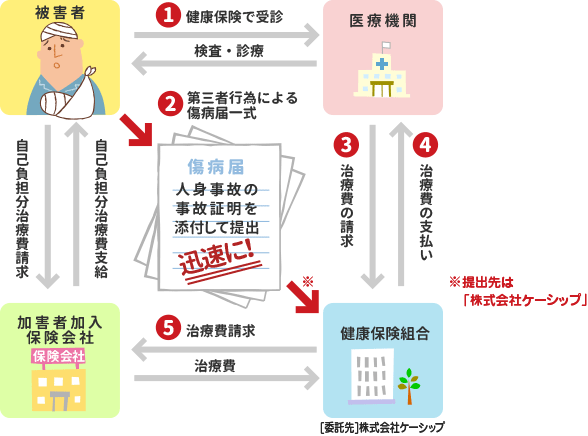 事故にあった